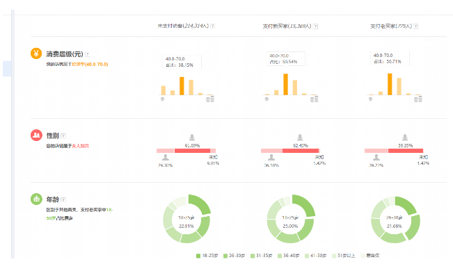 這四個步驟-助你做好淘寶手淘首頁